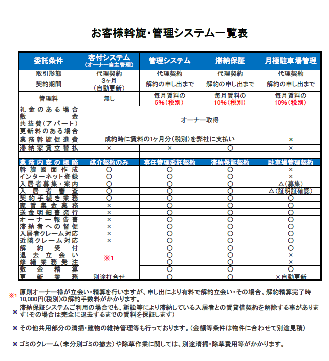 賃貸管理業務　案内