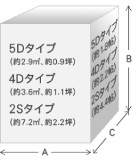 ハローコンテナ加須第一1